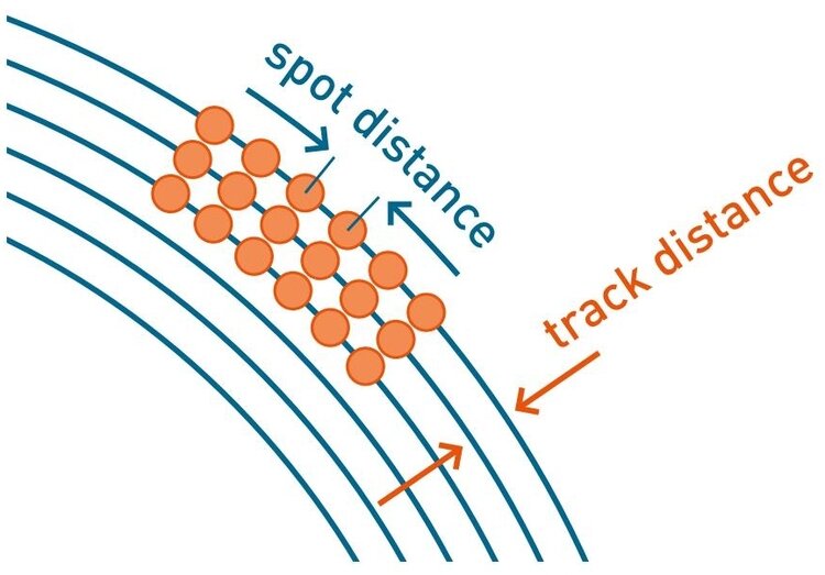 Symmetric spot spacing diagram